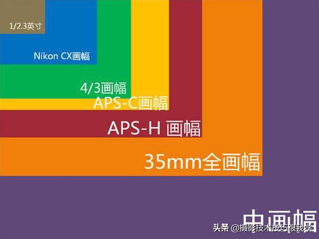 学摄影,这8个知识点需要先掌握和了解