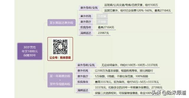 买保险十大防坑指南,必看!(上)