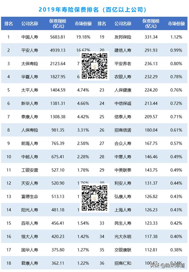 买保险十大防坑指南,必看!(上)