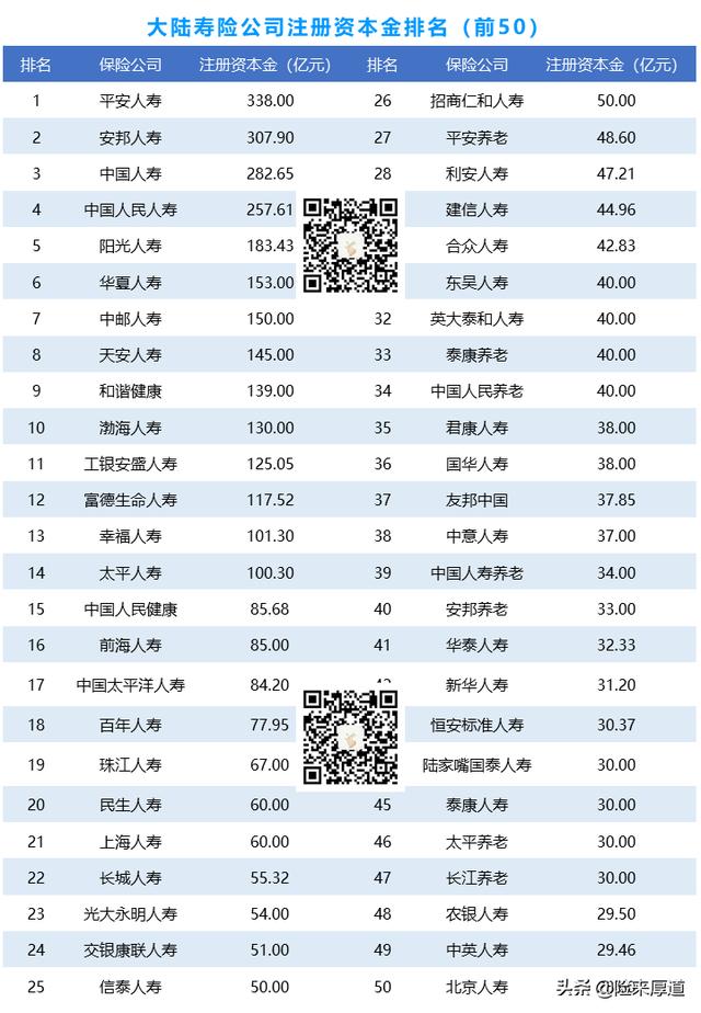 买保险十大防坑指南,必看!(上)