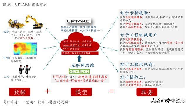 从互联网到智能+:万物智能的七大应用场景