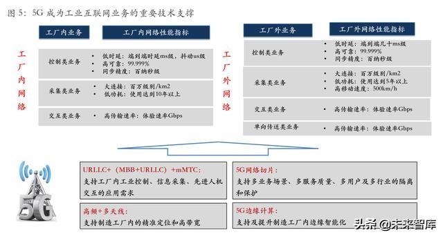 从互联网到智能+:万物智能的七大应用场景