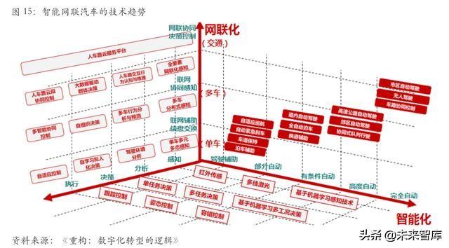 从互联网到智能+:万物智能的七大应用场景