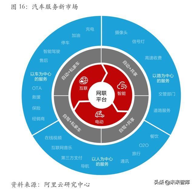 从互联网到智能+:万物智能的七大应用场景