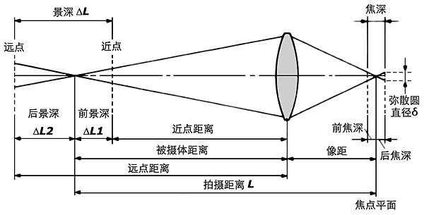 学摄影，摄影小白掌握这9点知识就够了