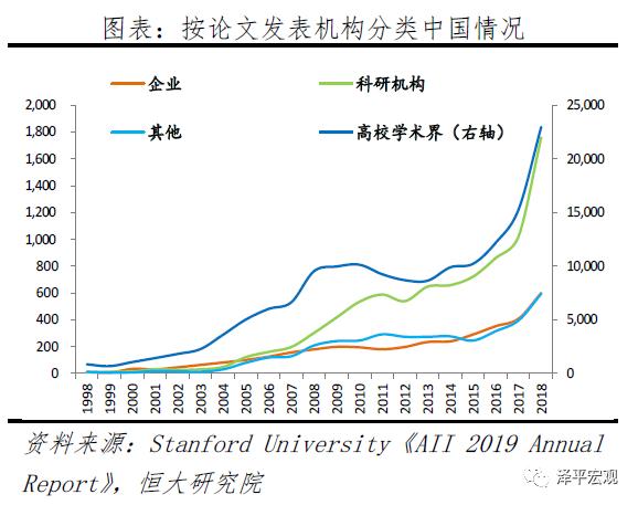 人工智能:新基建,迎接智能新时代