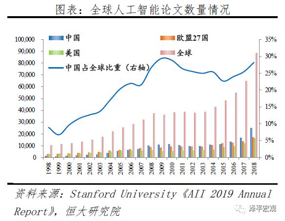 人工智能:新基建,迎接智能新时代