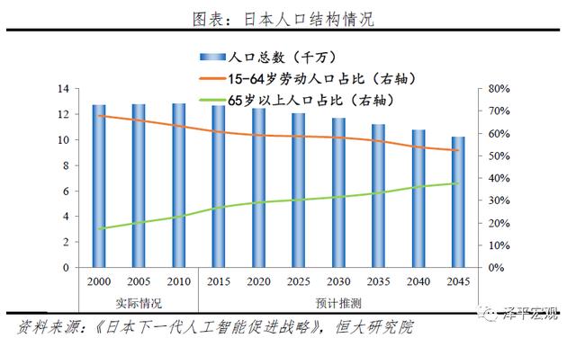人工智能:新基建,迎接智能新时代