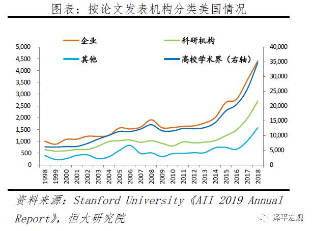 人工智能:新基建,迎接智能新时代