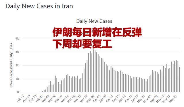 最新疫情新闻:美国死亡近10万,南美疫情爆发,中国援助再出发