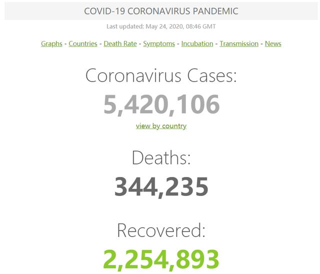 最新疫情新闻:美国死亡近10万,南美疫情爆发,中国援助再出发