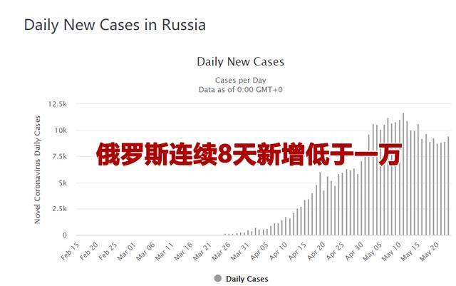 最新疫情新闻:美国死亡近10万,南美疫情爆发,中国援助再出发