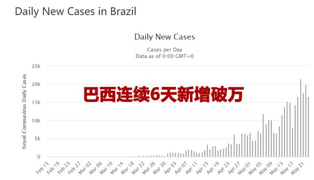 最新疫情新闻:美国死亡近10万,南美疫情爆发,中国援助再出发