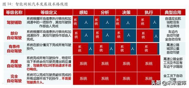 从互联网到智能+:万物智能的七大应用场景