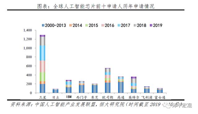 人工智能:新基建,迎接智能新时代