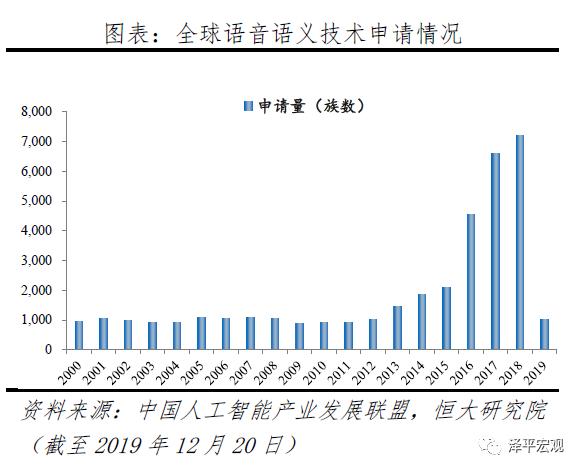人工智能:新基建,迎接智能新时代