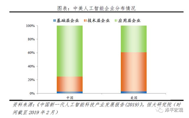 人工智能:新基建,迎接智能新时代