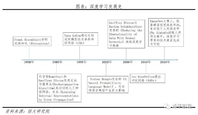人工智能:新基建,迎接智能新时代