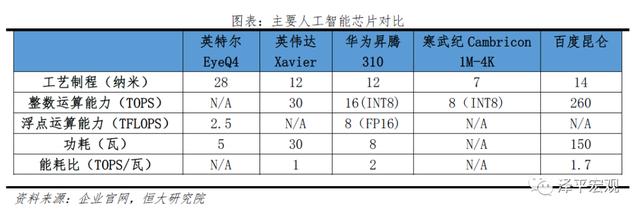 人工智能:新基建,迎接智能新时代