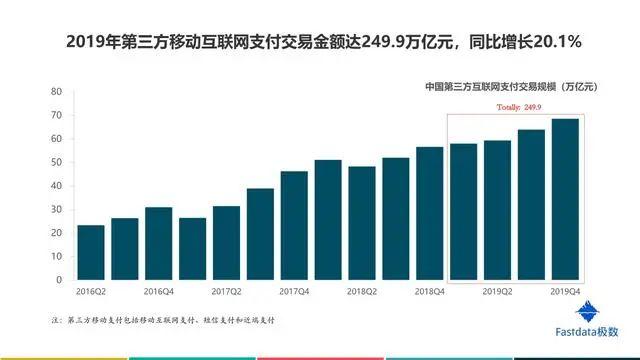 2020年中国互联网发展趋势报告