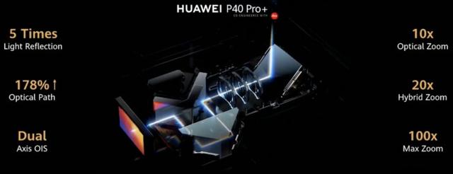 高端影像旗舰:华为P40 Pro+全面评测