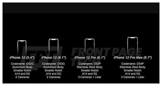 外观回归iPhone 4!iPhone 12全新配色曝光,引发网友激烈讨论