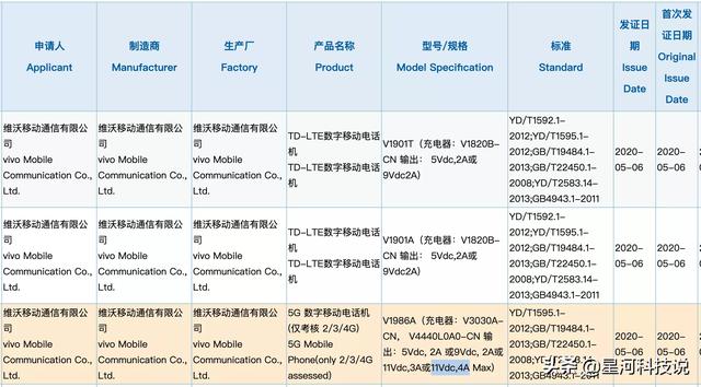 iQOO Z1曝光:首发天玑1000+,联发科破局之战