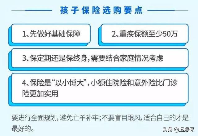 给孩子买保险的最全攻略！4种不同预算方案，最低800元搞定