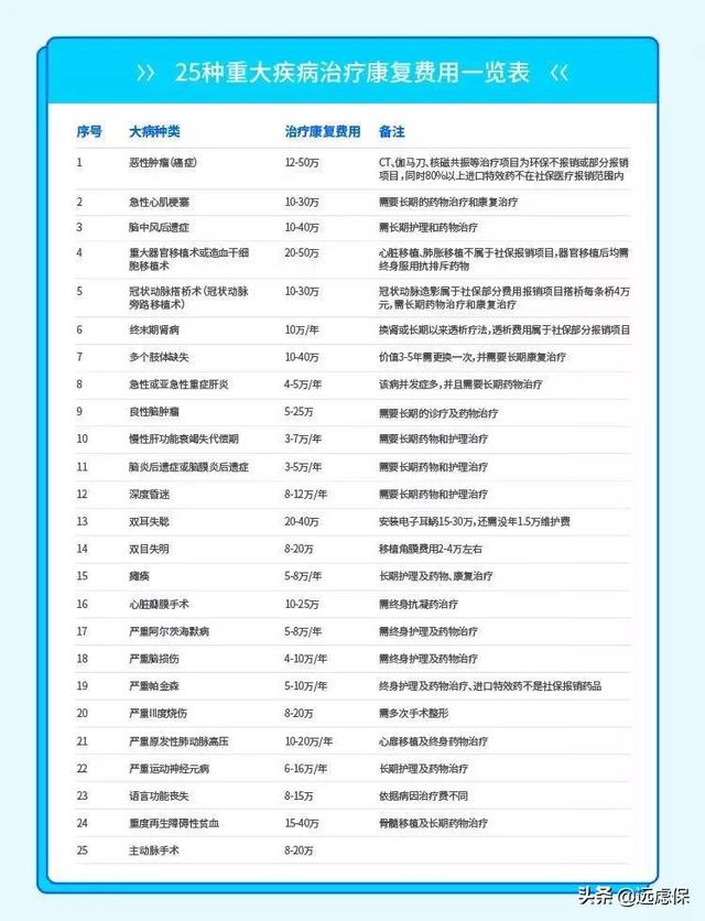 给孩子买保险的最全攻略！4种不同预算方案，最低800元搞定