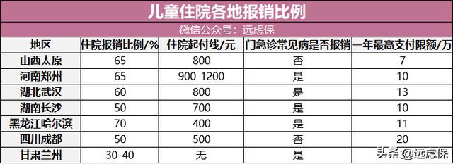 给孩子买保险的最全攻略！4种不同预算方案，最低800元搞定