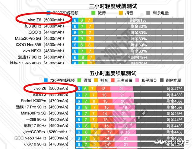 续航超给力的5G手机,5000mAh大电池和44W快充,6+128GB跌至1898