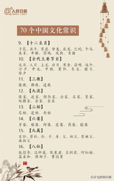 70个中国文化常识,你知道几个?