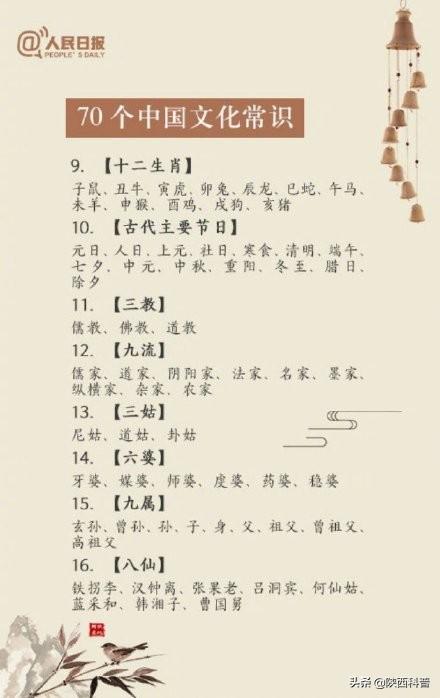 70个中国文化常识，你知道几个？