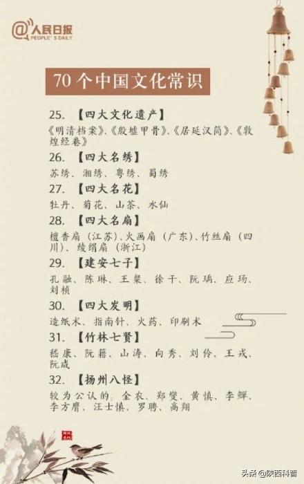 70个中国文化常识,你知道几个?
