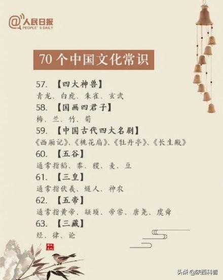 70个中国文化常识,你知道几个?