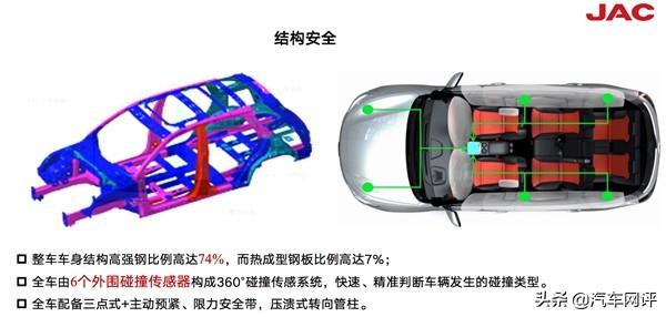 10万元以内,比捷达VS5还大,拥有大众DNA的江淮X7到底怎么样?