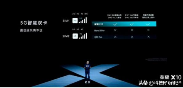 荣耀X10 极致5G游戏体验,只要不到2000元