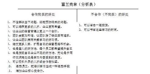 保险促成(中):常见的几种保险促成技巧,你更喜欢哪种?