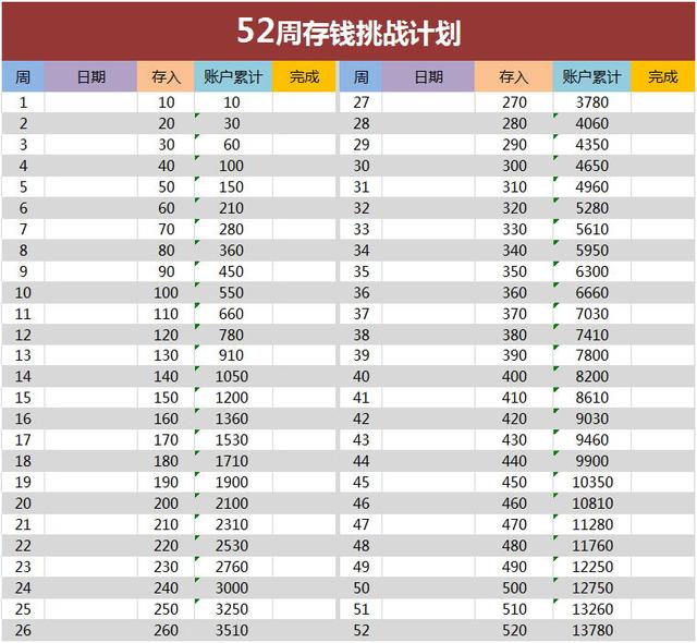 不管收入多少,存钱还应尽早存,用这3种方法,理财不再是难题