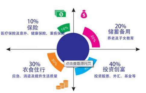 不管收入多少,存钱还应尽早存,用这3种方法,理财不再是难题