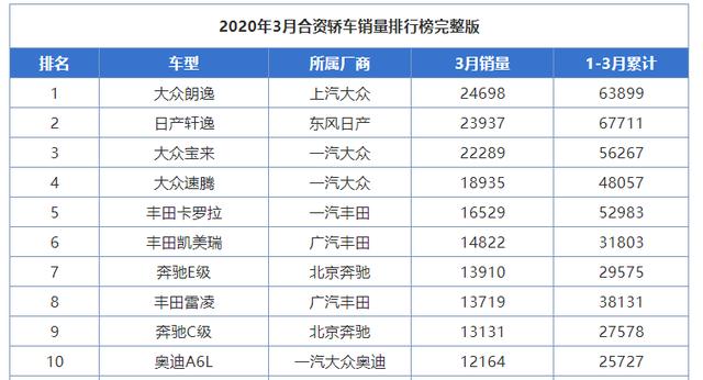 南方认朗逸,东北认宝来,本是同平台,销量却不同