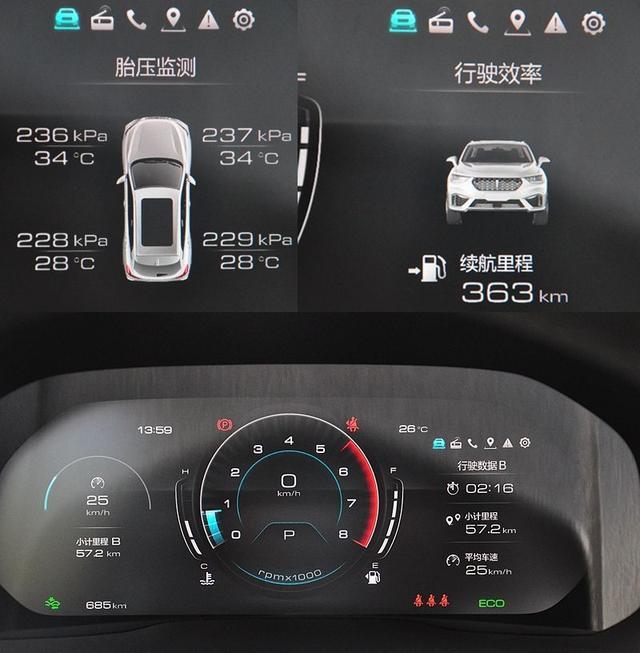 WEY VV5值不值得买?哪一款更划算?
