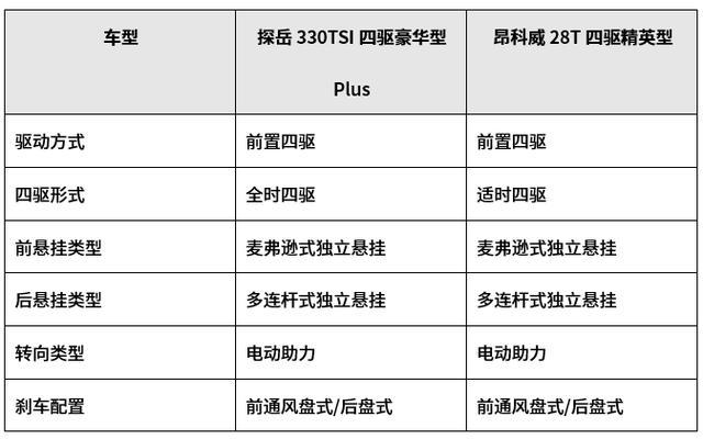 合资中型SUV,大众探岳和别克昂科威该如何选择?