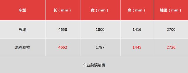 15万以内,昂克赛拉2.0L和思域1.5T,你会怎么选?