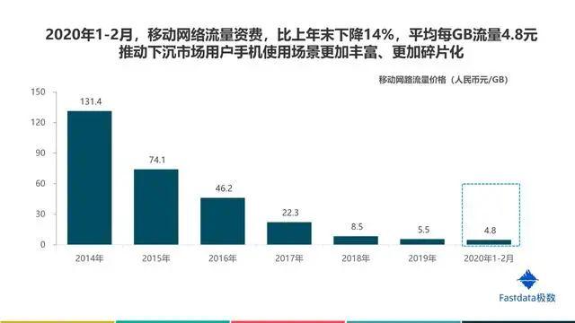 2020年中国互联网发展趋势报告