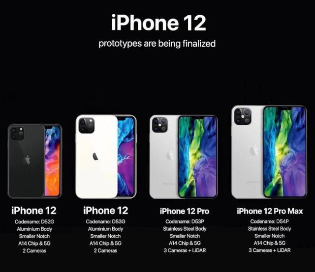 iPhone 12最新确认:A14仿生+屏下指纹识+双模5G,这才是苹果