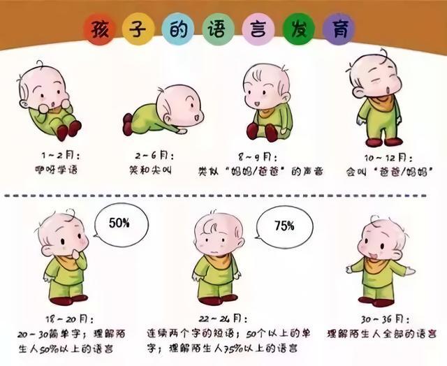 宝宝的开口时间,代表了他的智商?你信吗?你家孩子多大会说话