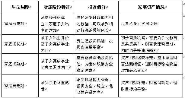 小白式理财 | 人到中年,如何开启理财?一个策略,两个建议