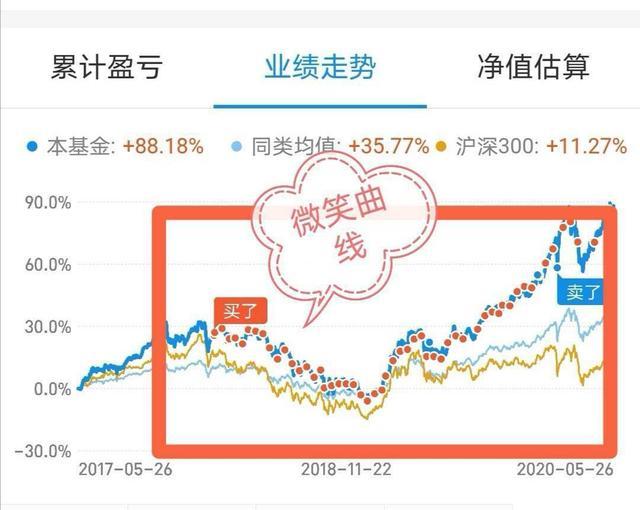 小白式理财 | 人到中年,如何开启理财?一个策略,两个建议