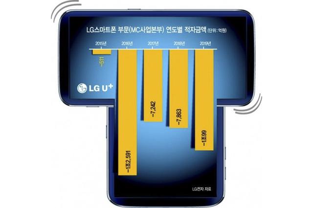LG概念机曝光,旋转大小双屏+ 6400万三主摄,准备玩转双屏概念